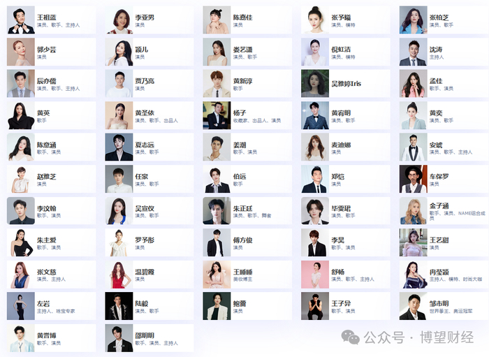 遥望科技旗下明星主播&nbsp;&nbsp;来源：公司官网