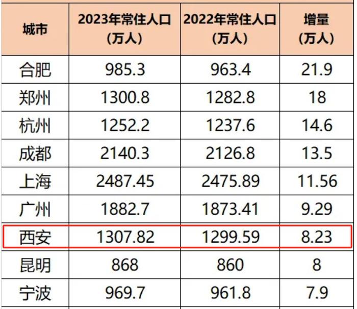 2024年西北五省人口_台风“贝六台盒宝典资料大全2024年碧嘉”向西北方向移动(2)