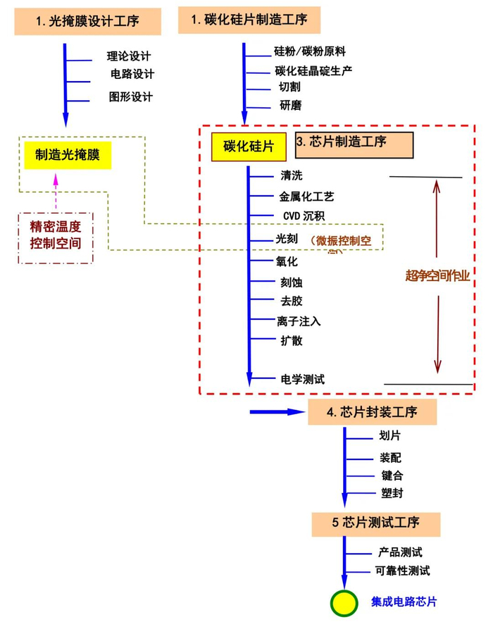 浙江省半导体项目丨入选"千项万亿"工程重大建设项目