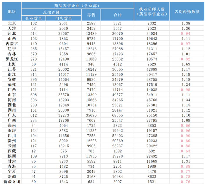 数据来源：国家药监局《药品监督管理统计年度数据（2023年）》