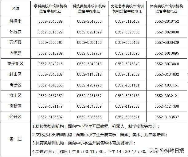 严禁在职教师有偿补课！蚌埠三部门共同提示！-在职教师有偿补课违反了什么职业道德