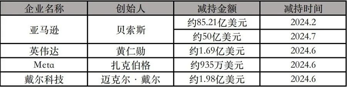 时代周报制图，数据来源于公开报道