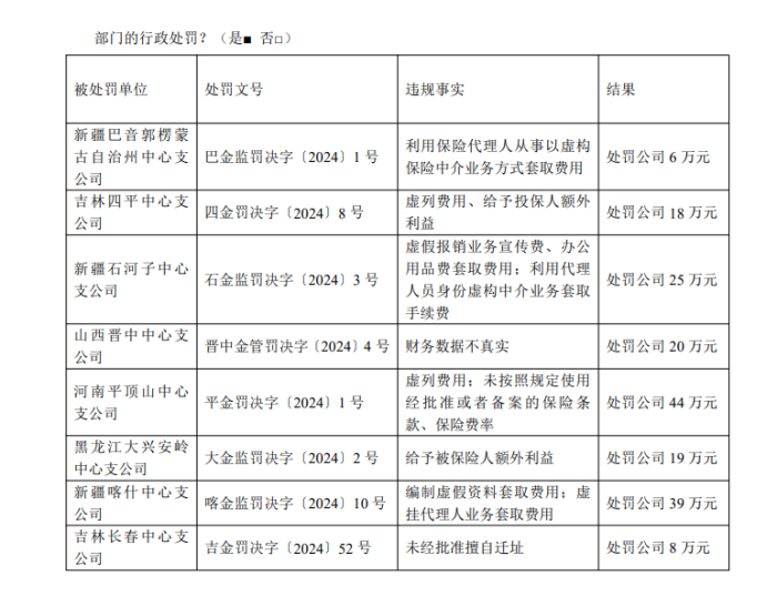 阳光财险一季度偿付能力报告