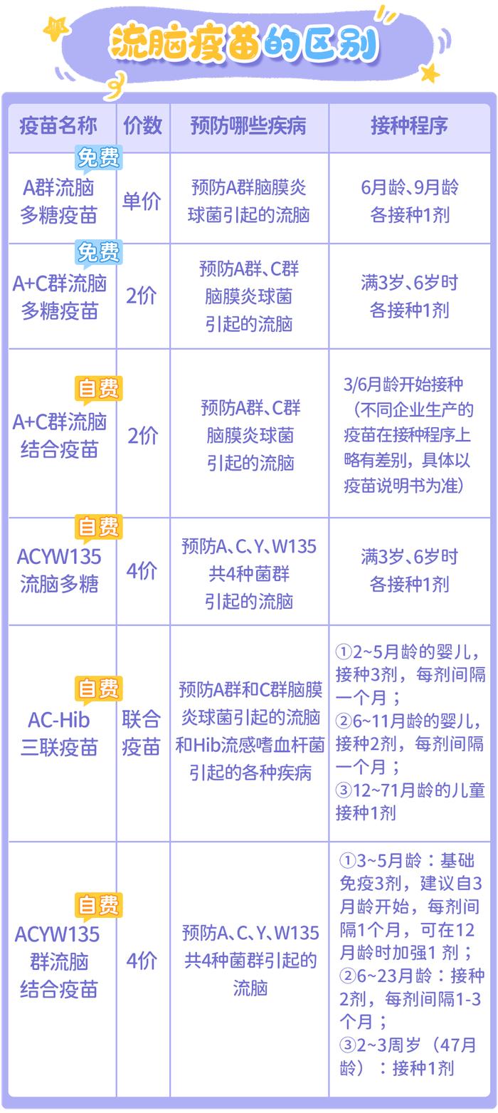 医生紧急提醒:7岁前千万别漏打这支疫苗