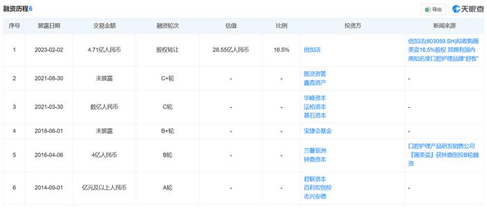 舒客母公司薇美姿 行路难?多项股权被冻结,拍卖鲜有问津