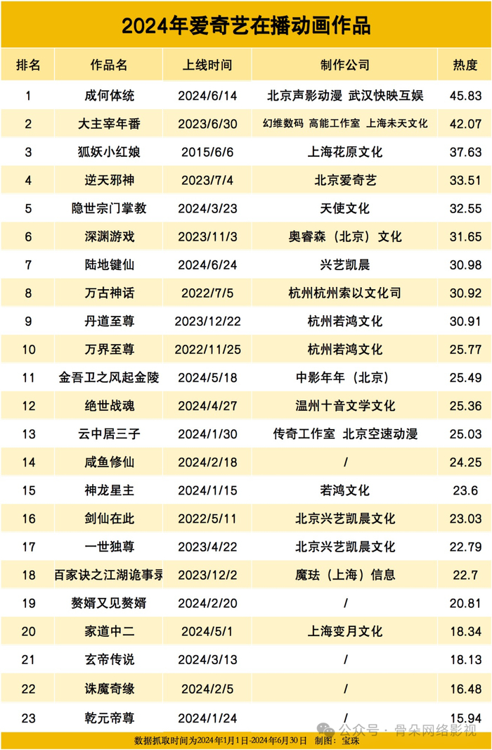h1成人向动画榜|上半年动画市场:又冷又热的分层态势