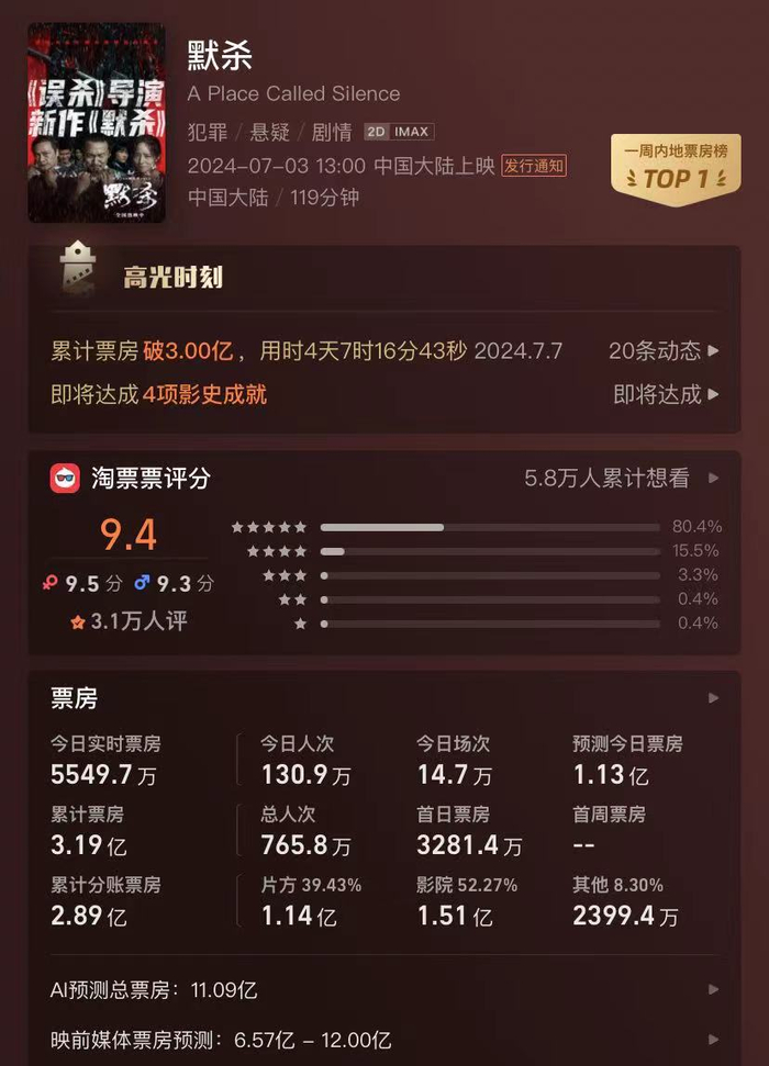 灯塔专业版截图 截至2024年7月7日15时