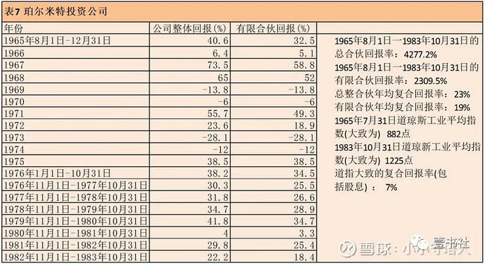 来源：雪球 小小守塔人