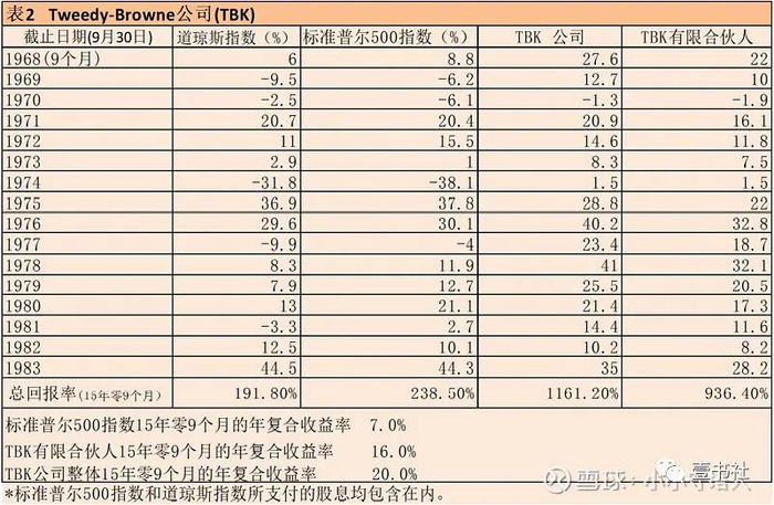 来源：雪球 小小守塔人