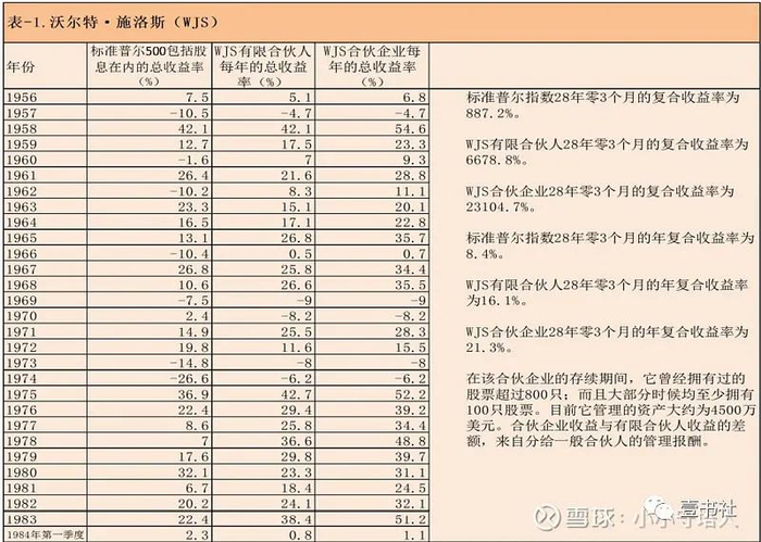 来源：雪球 小小守塔人