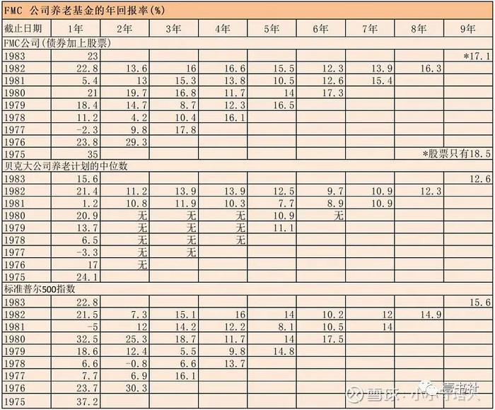 来源：雪球 小小守塔人