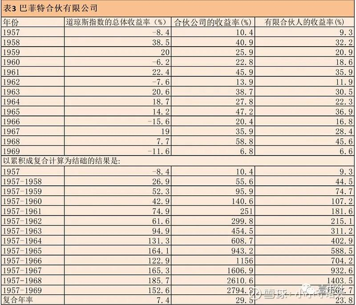 来源：雪球 小小守塔人