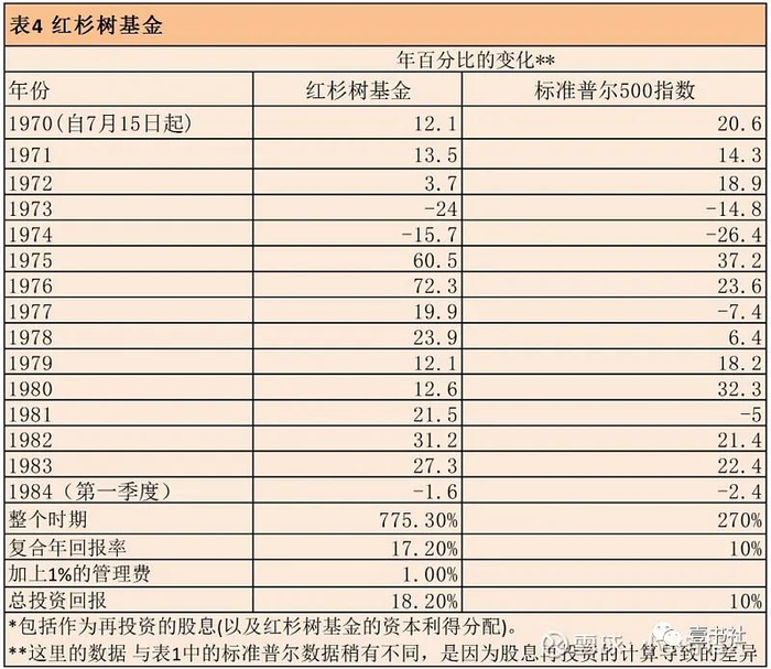 来源：雪球 小小守塔人