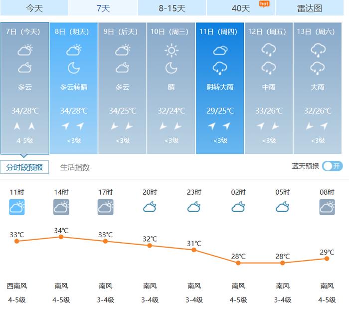 湖北荆州天气预报图片