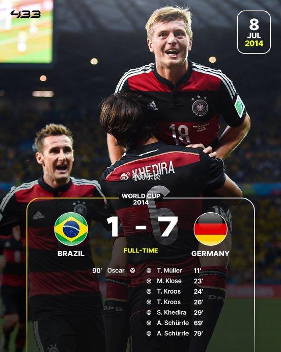 10年前的今天,巴西在巴西世界杯半决赛中1:7惨败于德国