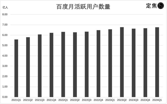 谁在挖百度墙角?