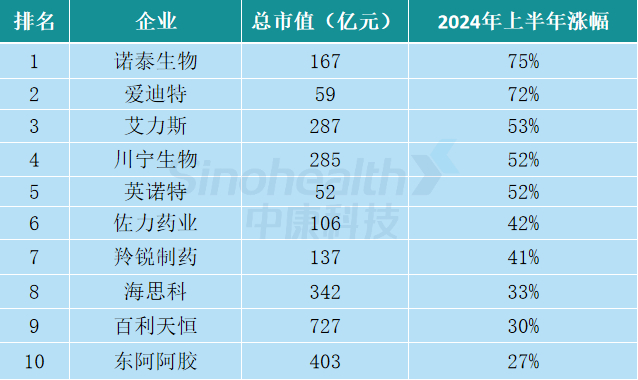 来源：公开资料，新康界整理
