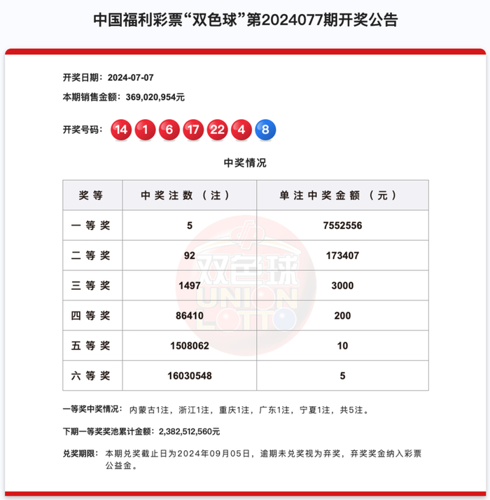 为公益加油欢迎光临福彩站每周  [   二,四,日  ] 开奖福彩双色球23