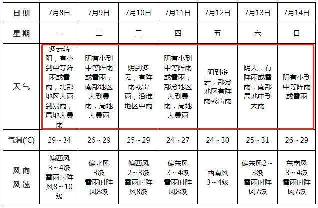 阜阳天气预报15天查询图片