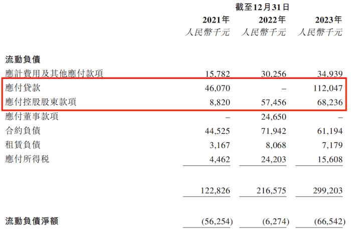 博将控股冲港股IPO:内部收益率下滑 旗下多只基金清算承压(图3)