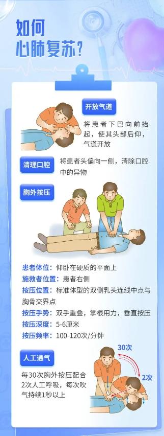 发生了心脏骤停第一目击者该如何急救抢救成功率就越高越早进行心肺