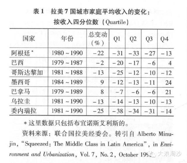 中产阶级从来都是一个伪概念