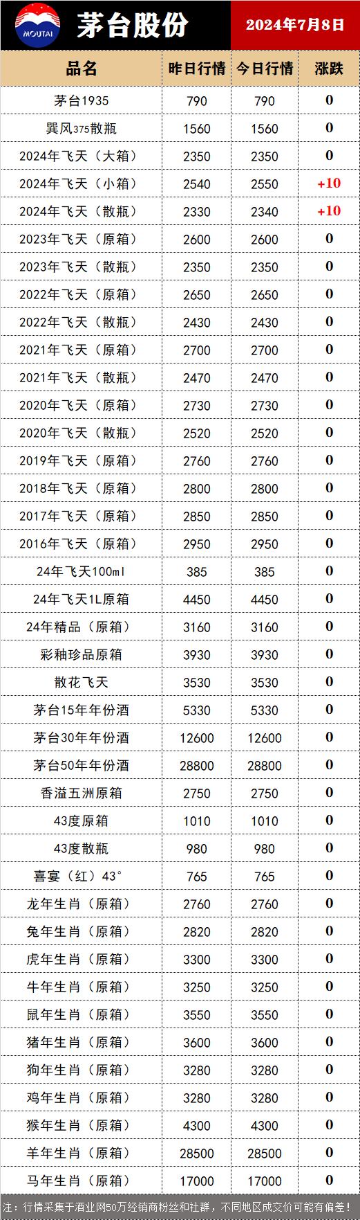 今日股票行情走势茅台图片