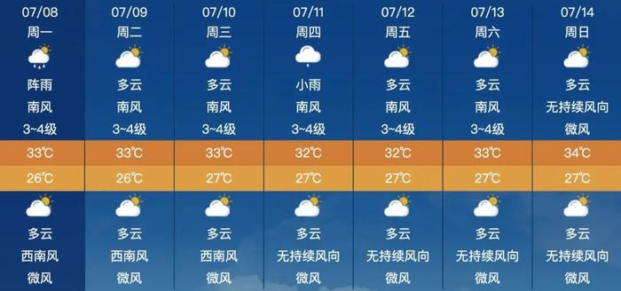 厦门天气预报图片