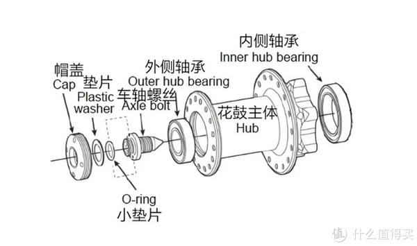 儿童自行车选购攻略