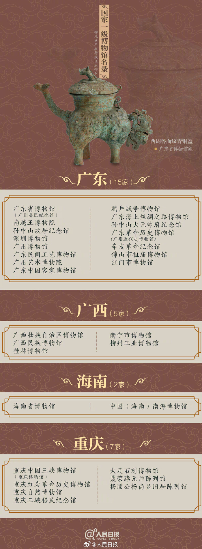 327家国家一级博物馆名单,云南上榜4家|云南省|文物_新浪新闻