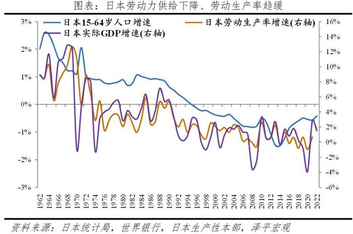 日本失去的三十年 沉思与启示