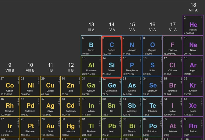 元素周期表上碳和硅同族