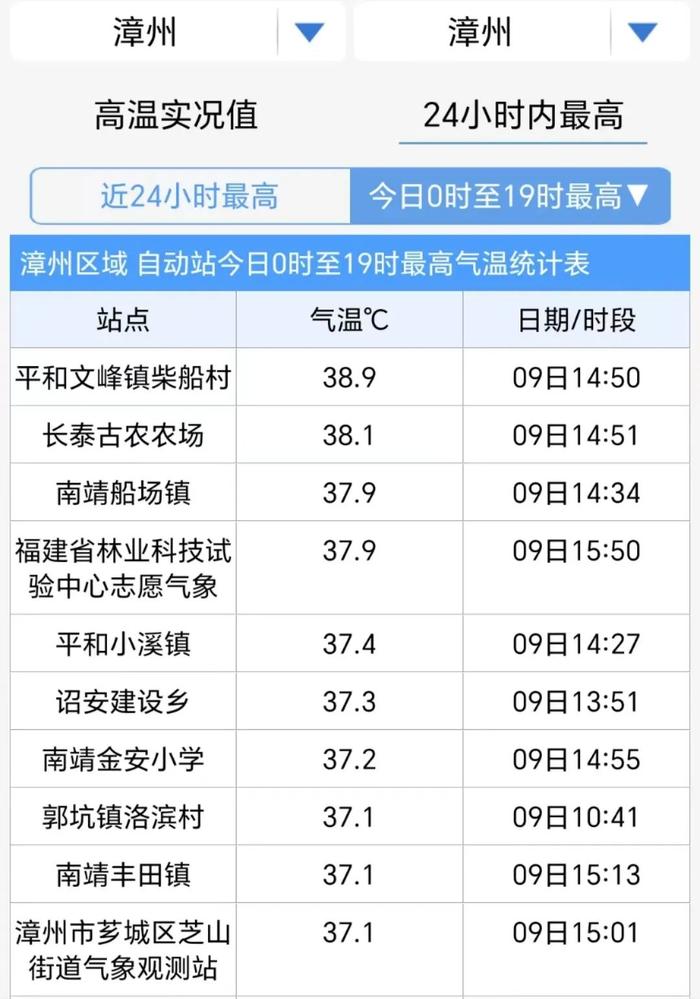 漳州天气预警图片