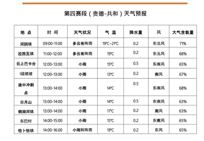 环湖贴士丨第四赛段(贵德 — 共和)天气,交通管制信息早知道