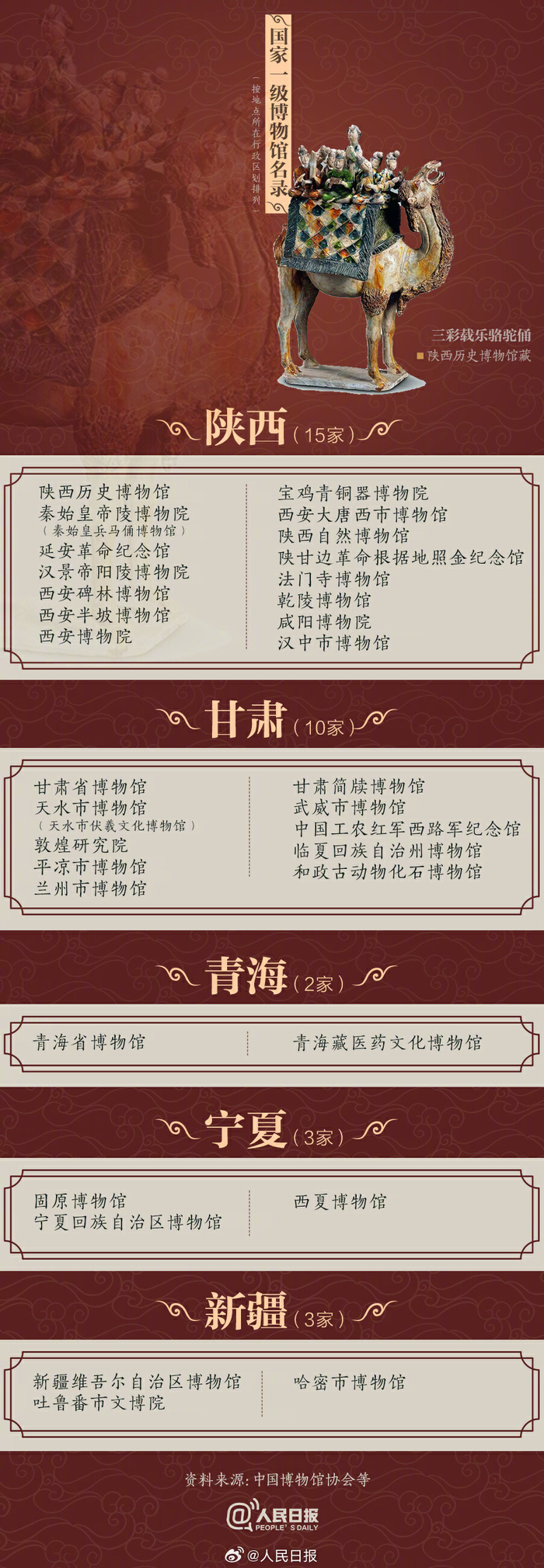 327家国家一级博物馆名单,云南上榜4家|云南省|文物_新浪新闻