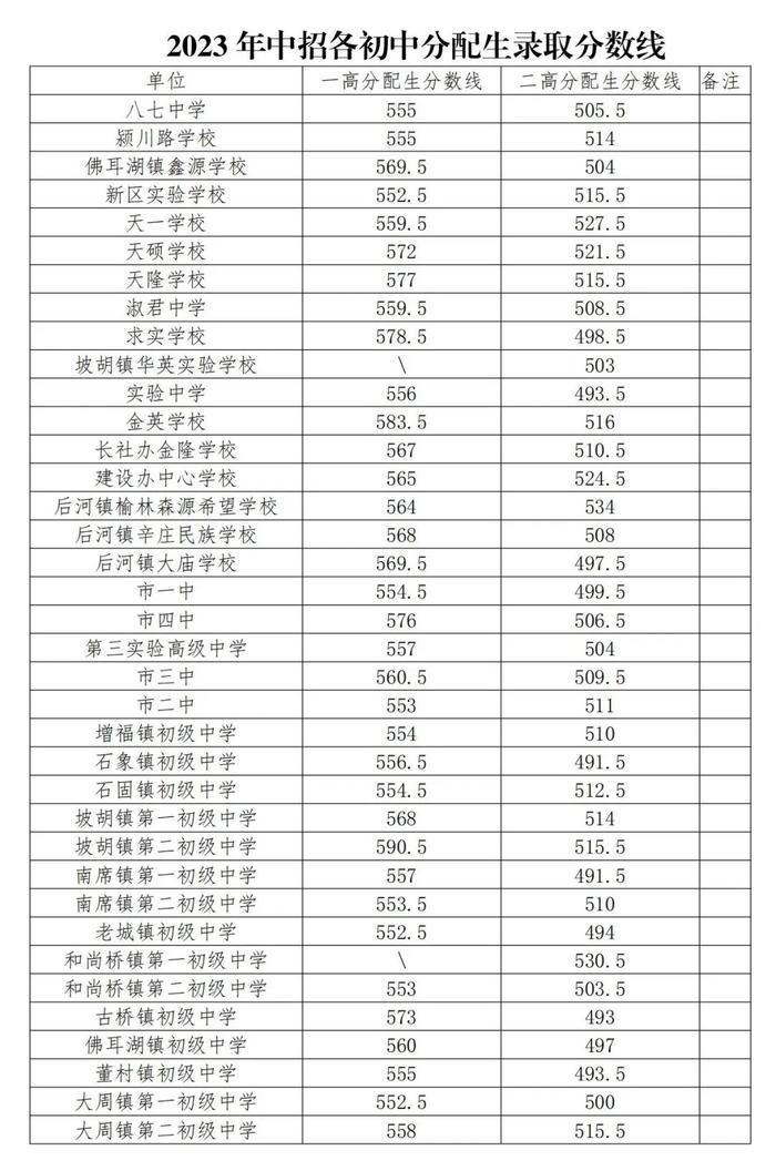 许昌建安区二高电话机(许昌建安区二高电话机号码)