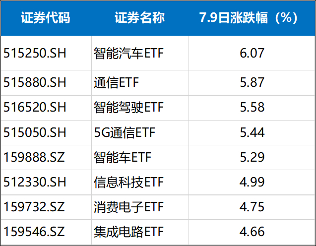 数据来源：同花顺iFind