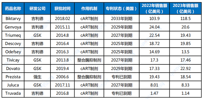 数据来源：公开资料整理