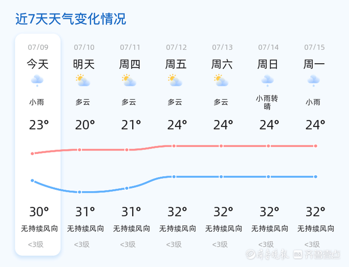 霍山天气预报15天预报
