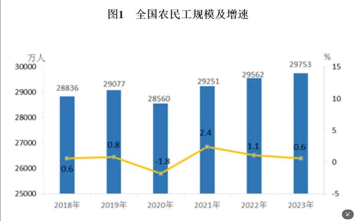 有人称农民工为被忽视的时代胜利者:灰色收入多,未来或成为生育主力