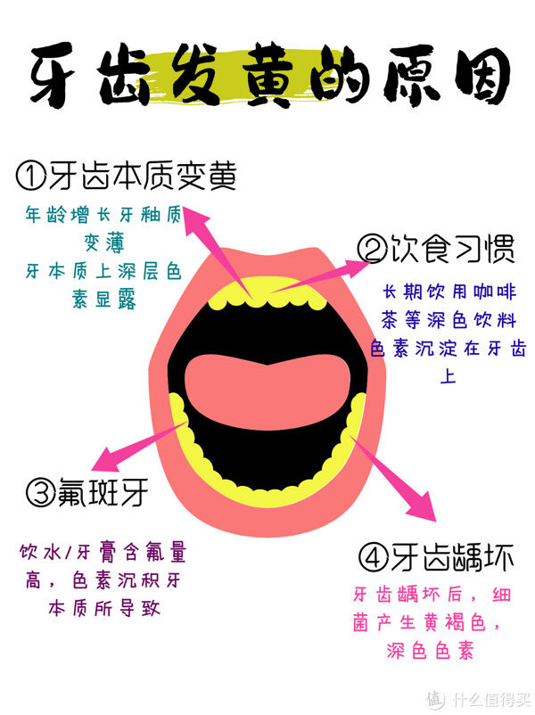 亲身经历真实分享!|牙齿_新浪新闻