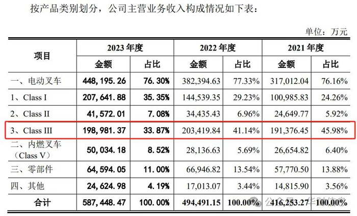 图片来源：招股说明书