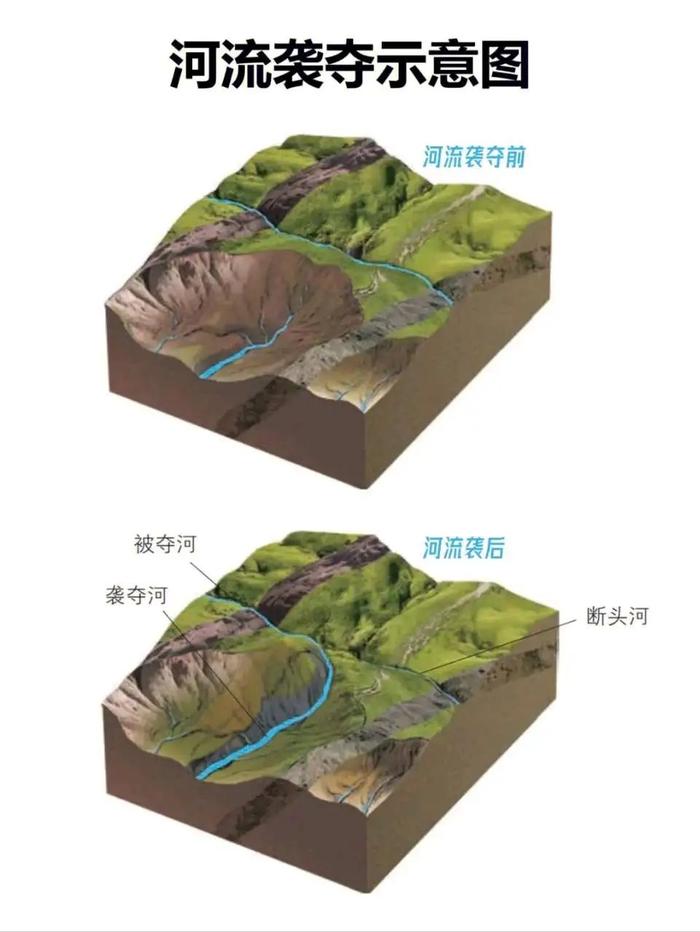 袭夺河示意图图片