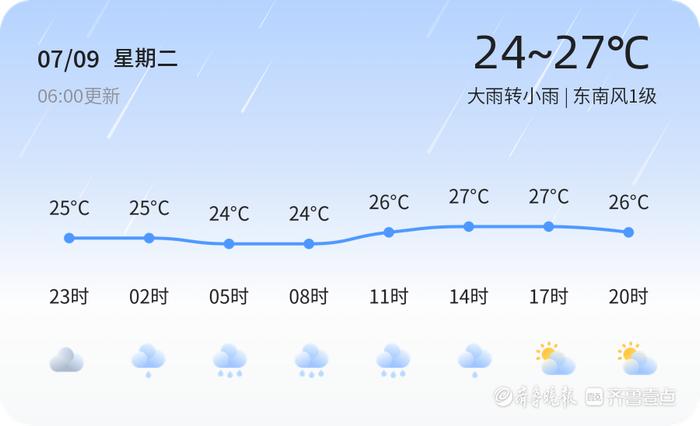 小雨转大雨图片