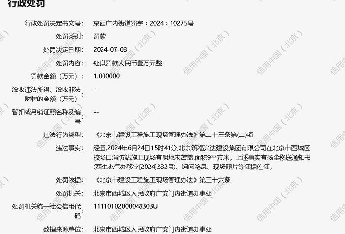 北京筑福兴达建设集团有限公司被罚款1万元