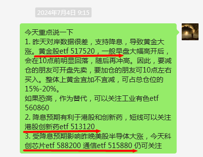上周五，成功挖掘黄金股ETF大阳线机会，埋伏通信ETF机会