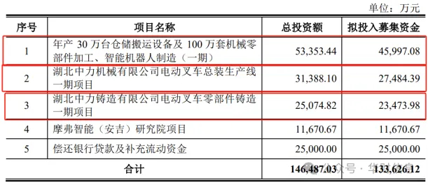 图片来源：招股说明书