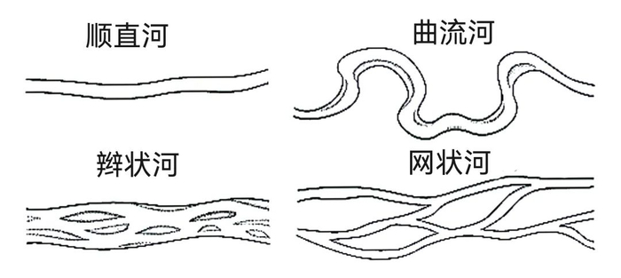 【水文地理】高考地理中的河流冲淤现象,海洋牧场