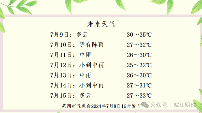 芜湖天气将大反转.