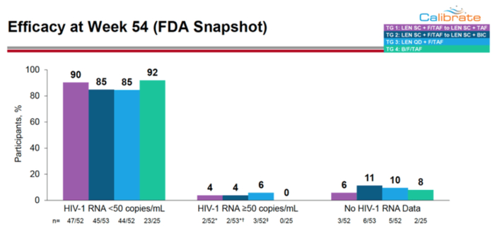 图1 CAPELLA试验结果